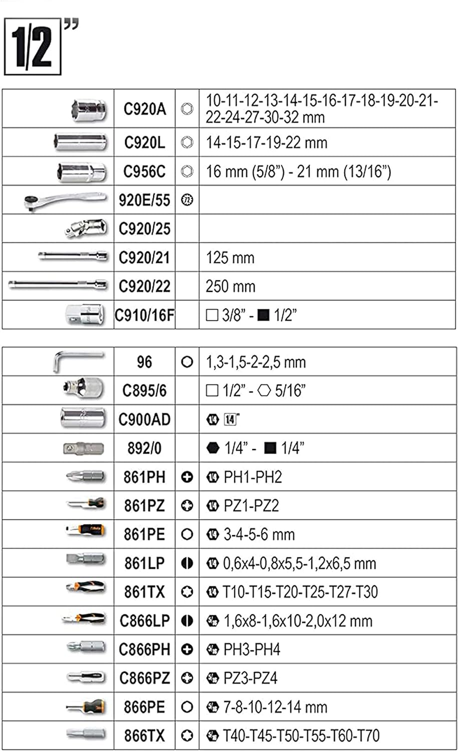 Tabella contenuto set Beta attacco 1/2 con misure bussole e accessori