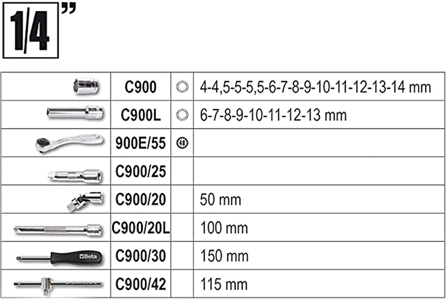 Tabella contenuto set Beta attacco 1/4 con misure bussole e accessori